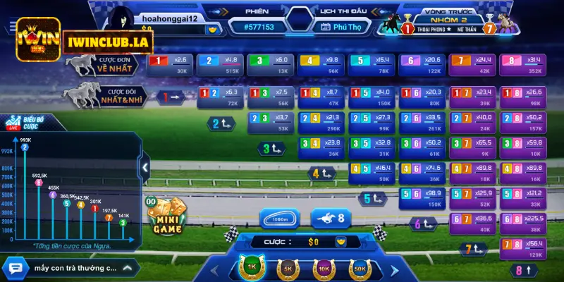 Đua Ngựa 3d IWIN CLUB